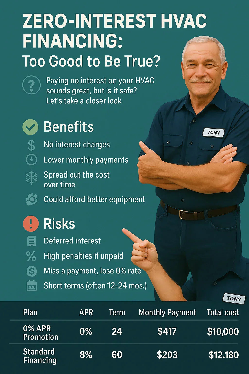 Zero-Interest HVAC Financing: Too Good to Be True?