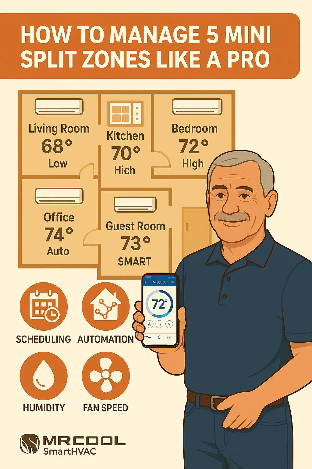 Zoned Heating and Cooling: How to Manage 5 Mini Split Units Like a Pro