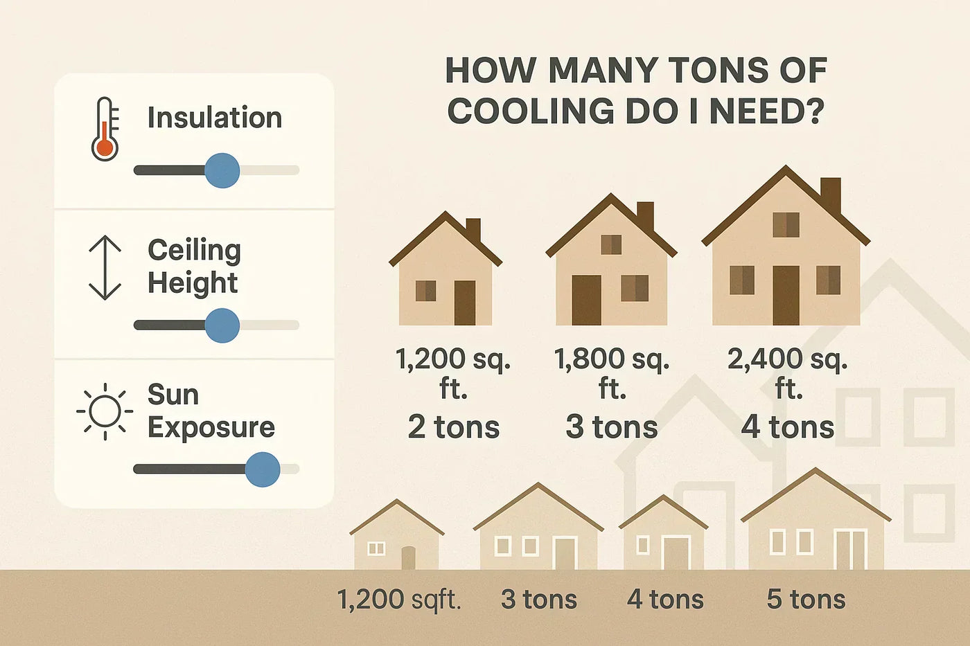 How to Size a Central AC Unit for Maximum Comfort