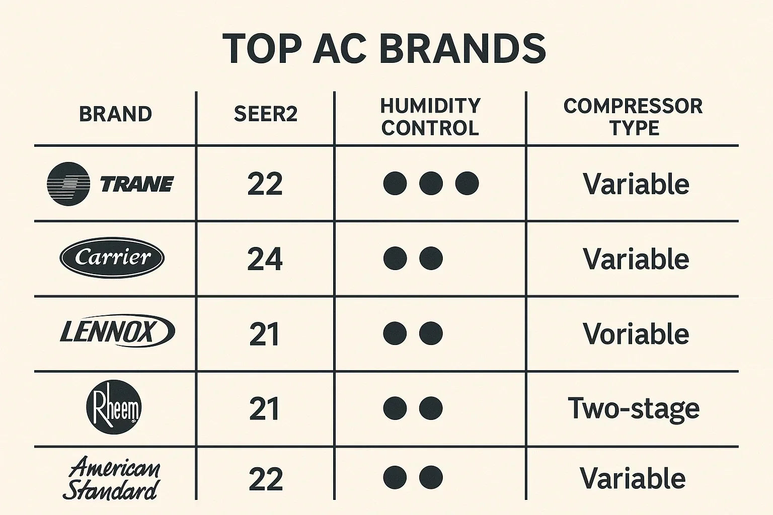 Best Central AC Units for Hot and Humid Climates (2025 Edition)