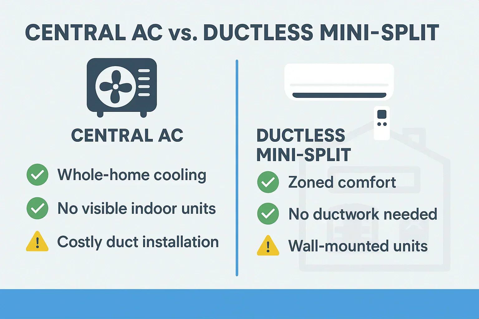 Central AC vs. Ductless Mini-Split: Which One Should You Choose?