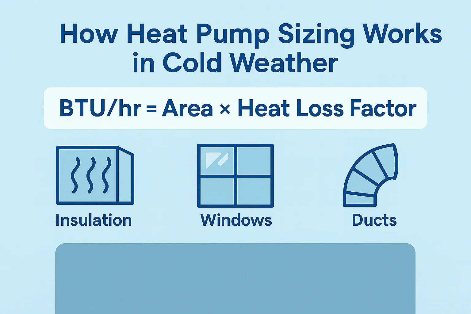 How to Size a Heat Pump for Cold Weather Performance