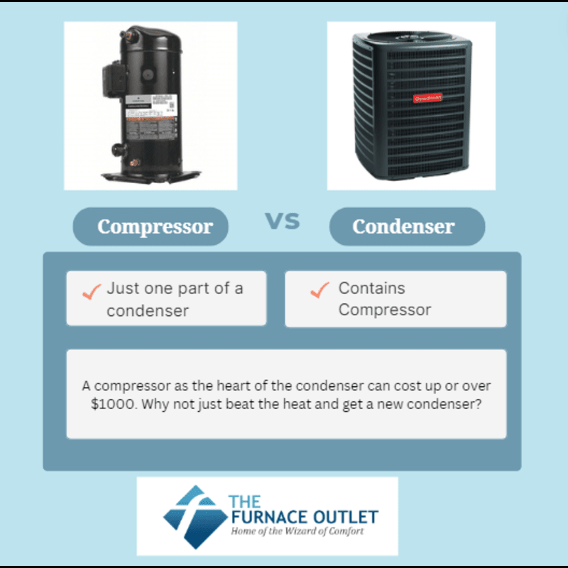 Understanding Air Conditioning Systems: Compressors and Condensers