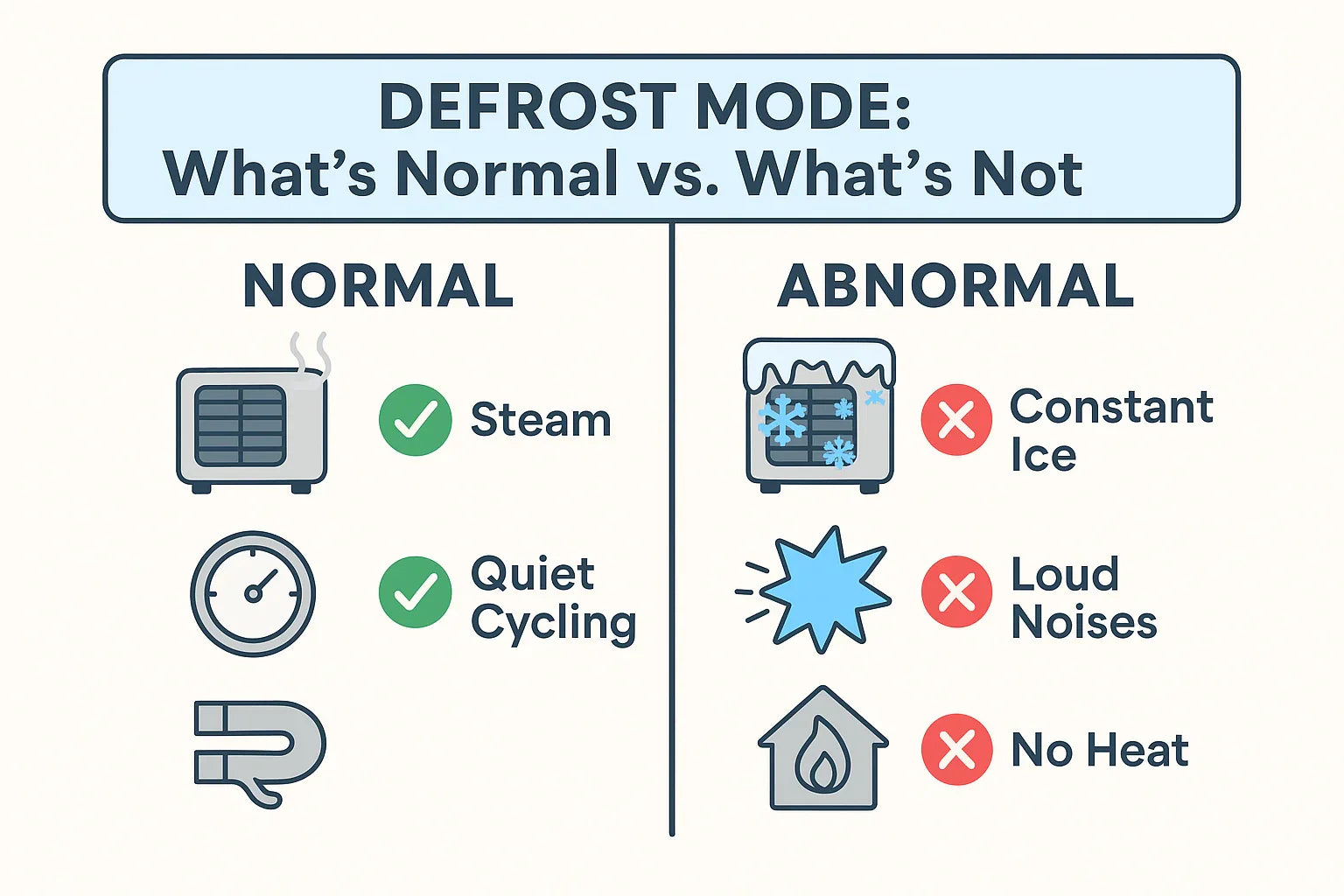 Defrost Mode Demystified: How Heat Pumps Handle Ice in Freezing Weather