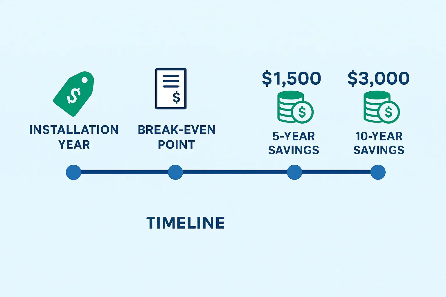 How Much Can a High-Efficiency Furnace Save You Per Year?