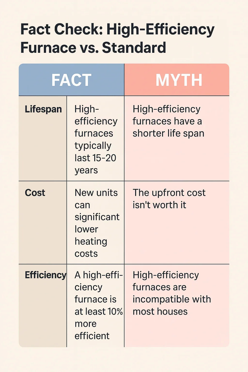 Common Myths About High-Efficiency Furnaces (Debunked)