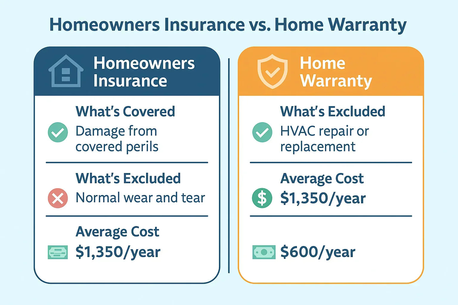 Can HVAC System Failures Be Covered by Homeowners Insurance or Home Warranties?