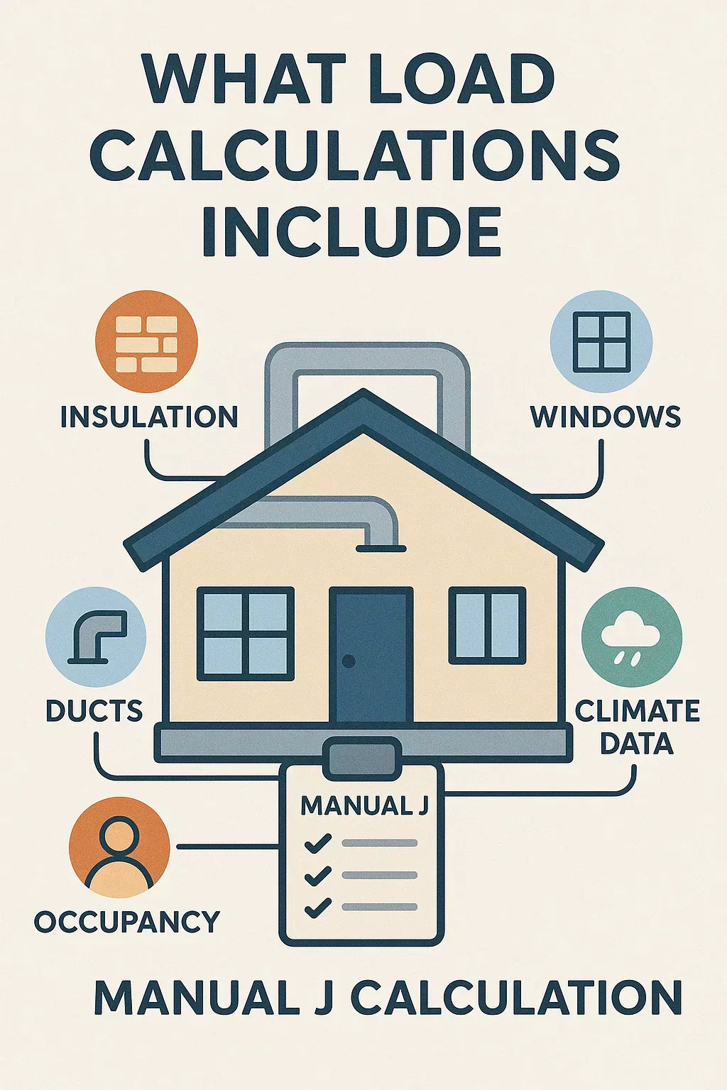 How to Work With Your Contractor on a Proper HVAC Load Calculation