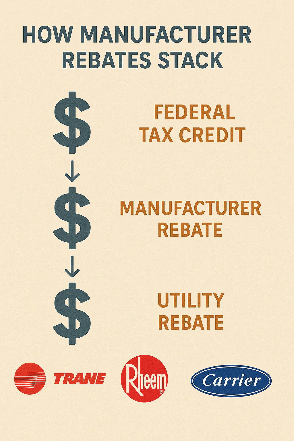 Which HVAC Brands Make Claiming Rebates Easiest?