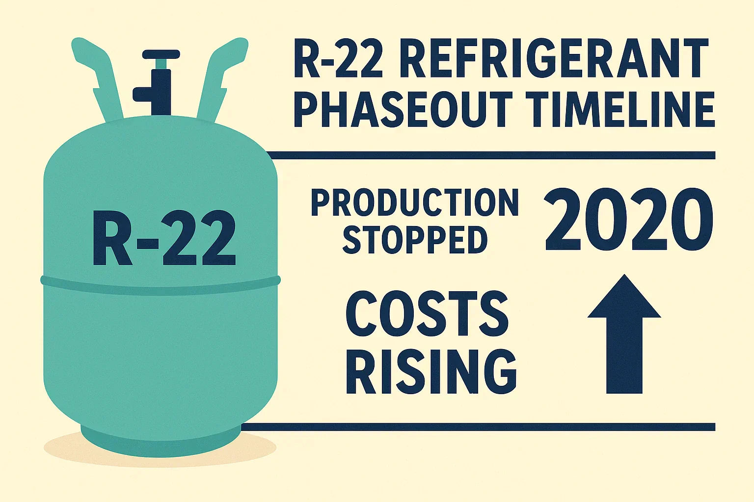 Repair or Replace? What to Do When Your HVAC Uses R-22 Refrigerant