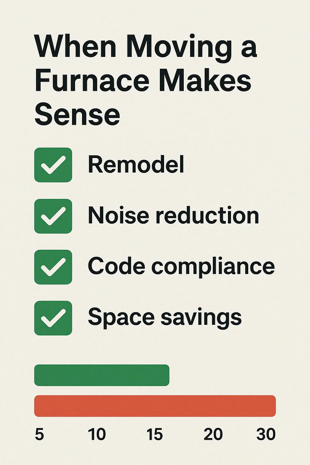 How Much Does It Cost to Move a Furnace to a New Location?