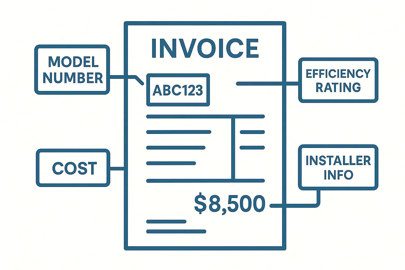 What Paperwork You Need to Claim an HVAC Rebate Successfully