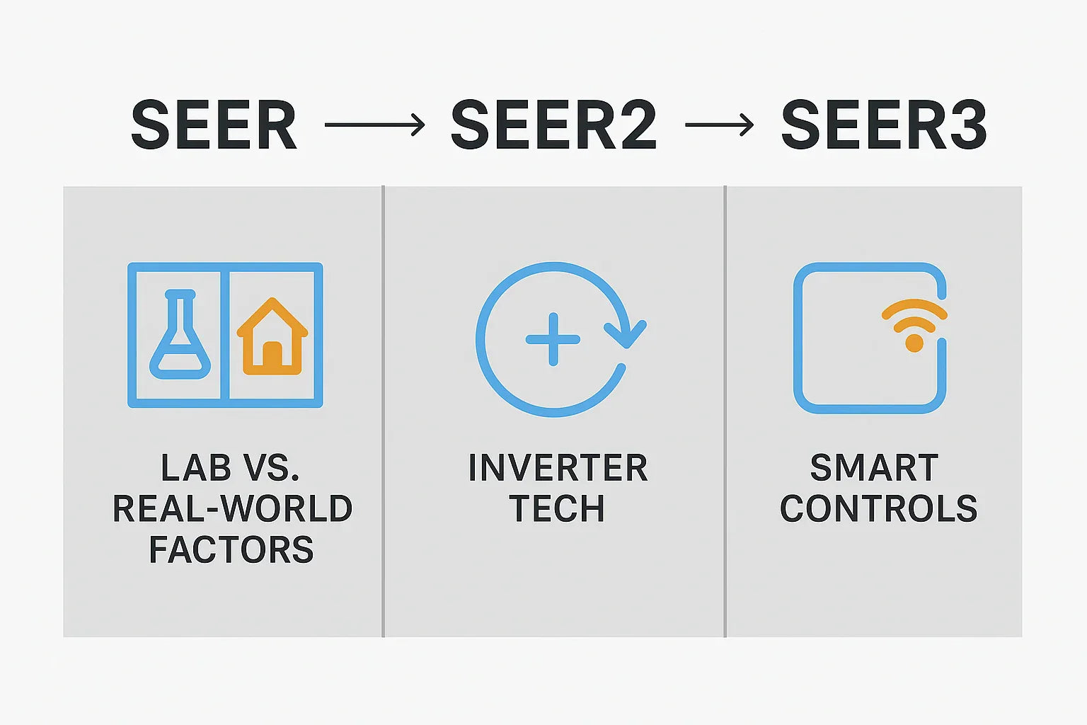 What to Expect from SEER3 and the Future of HVAC Efficiency Standards