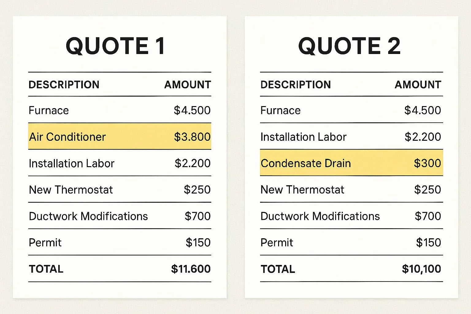 Comparing HVAC Bids: What’s Included and What’s Not?