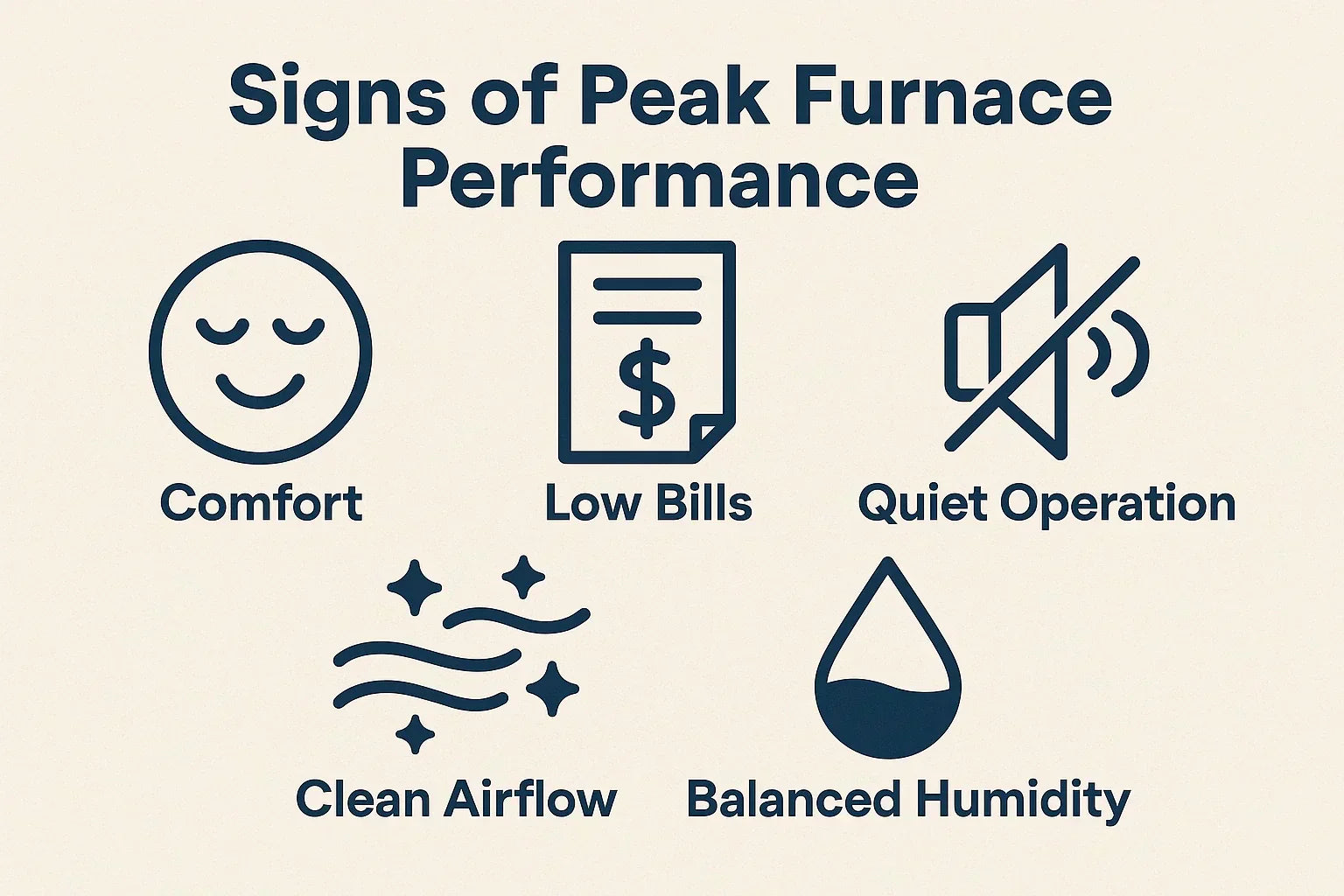 How to Tell If Your High-Efficiency Furnace Is Running at Peak Performance
