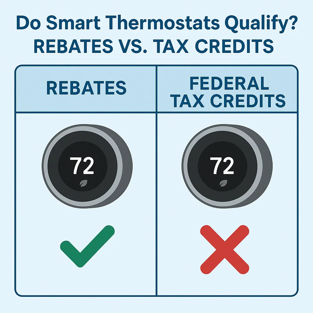 Do Smart Thermostats Qualify for Rebates or Tax Credits in 2025?