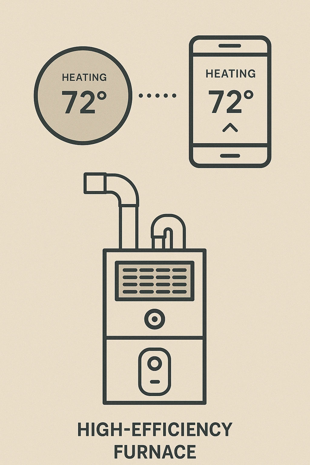 High-Efficiency Furnaces and Smart Thermostats: Better Together?