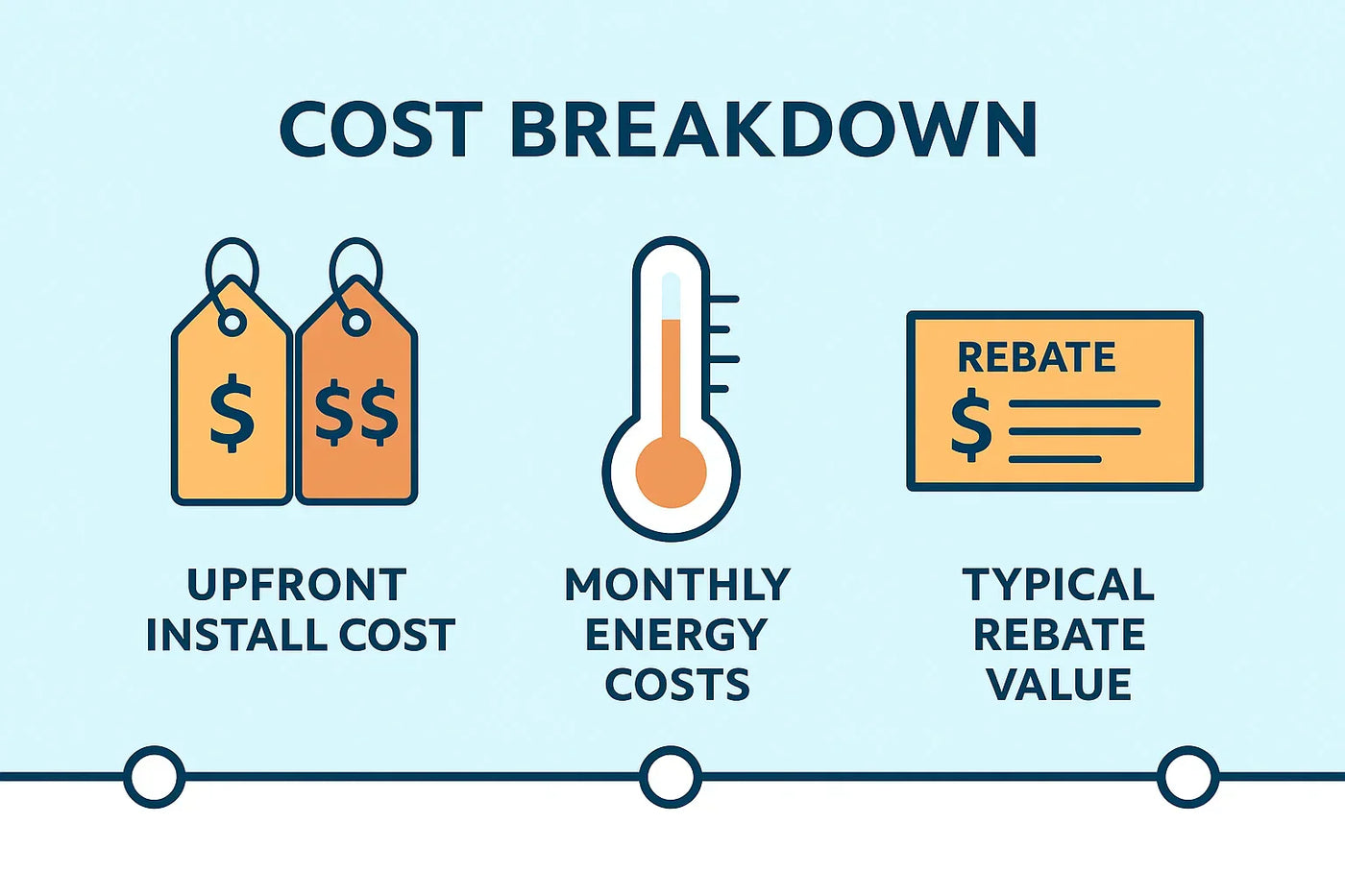 High-Efficiency vs. Standard Furnaces: What’s the Real Difference?