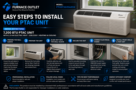 Amana Distinctions 7,200 BTU PTAC Unit with 2.5 kW Electric Heat 208/230 Volt Packaged Terminal Air Conditioner for Efficient Room Heating & Cooling