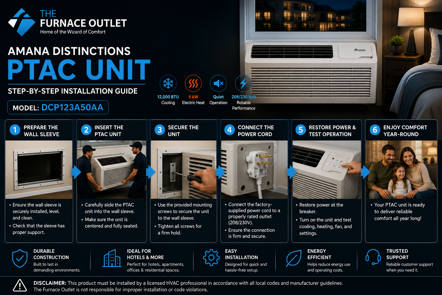 Amana Distinctions DCP123A50AA 12,000 BTU 208/230 Volt PTAC Unit with 5 kW Electric Heat for Efficient Room Heating & Cooling