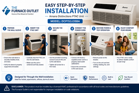 Amana Distinctions DCP153J35BA 14,700 BTU 208/230 Volt PTAC Unit with 3.5 kW Electric Heat for Powerful Room Heating & Cooling