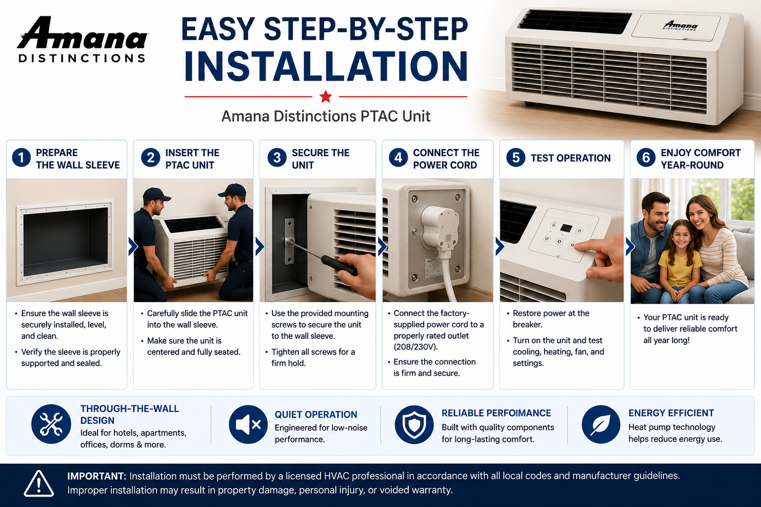 Amana Distinctions DHP093A50AA 9,000 BTU 208/230 Volt PTAC Unit with Heat Pump and 5 kW Electric Heat Backup for Year-Round Heating & Cooling