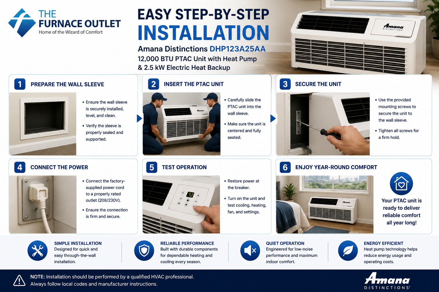 Amana Distinctions DHP123A25AA 12,000 BTU 208/230 Volt PTAC Unit with Heat Pump and 2.5 kW Electric Heat Backup for Year-Round Heating & Cooling