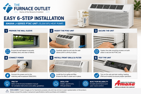 Amana PTH153J50AXXX 15000 BTU 208/230 Volt PTAC Unit with 5 kW Electric Heat Heat Pump Through-the-Wall Packaged Terminal Air Conditioner for Heating & Cooling