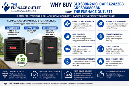 Goodman 2 Ton 13.4 SEER2 R-32 Air Conditioner System with GLXS3BN2410 Condenser, CAPFA2422B3 Evaporator Coil & GR9S960803BN 96% AFUE 80,000 BTU Gas Furnace Bundle