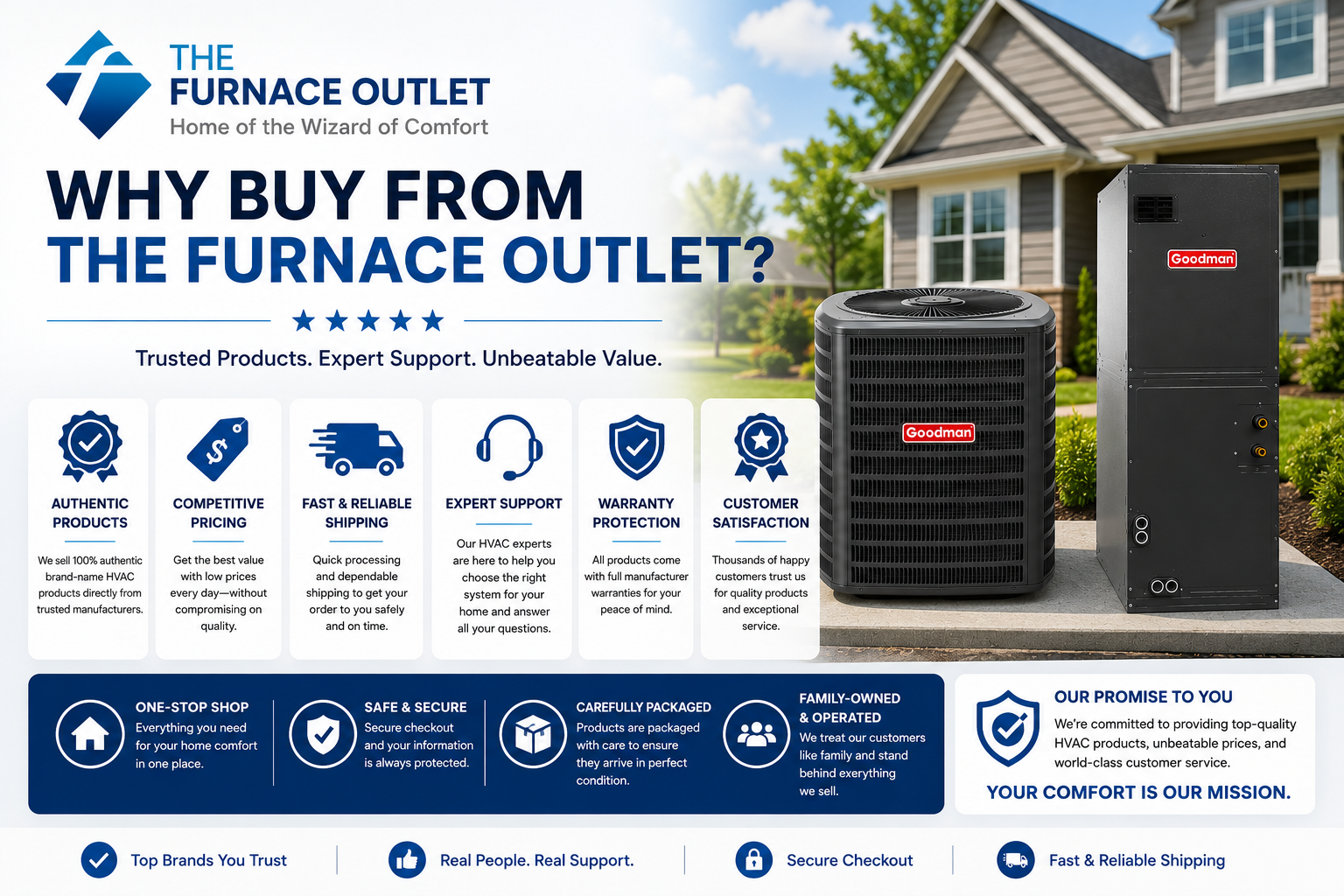Goodman 5 Ton 14 SEER2 Multi-Position R-32 Air Conditioner System with GLXS4BA6010 Condenser & AMST60DU1300 Air Handler