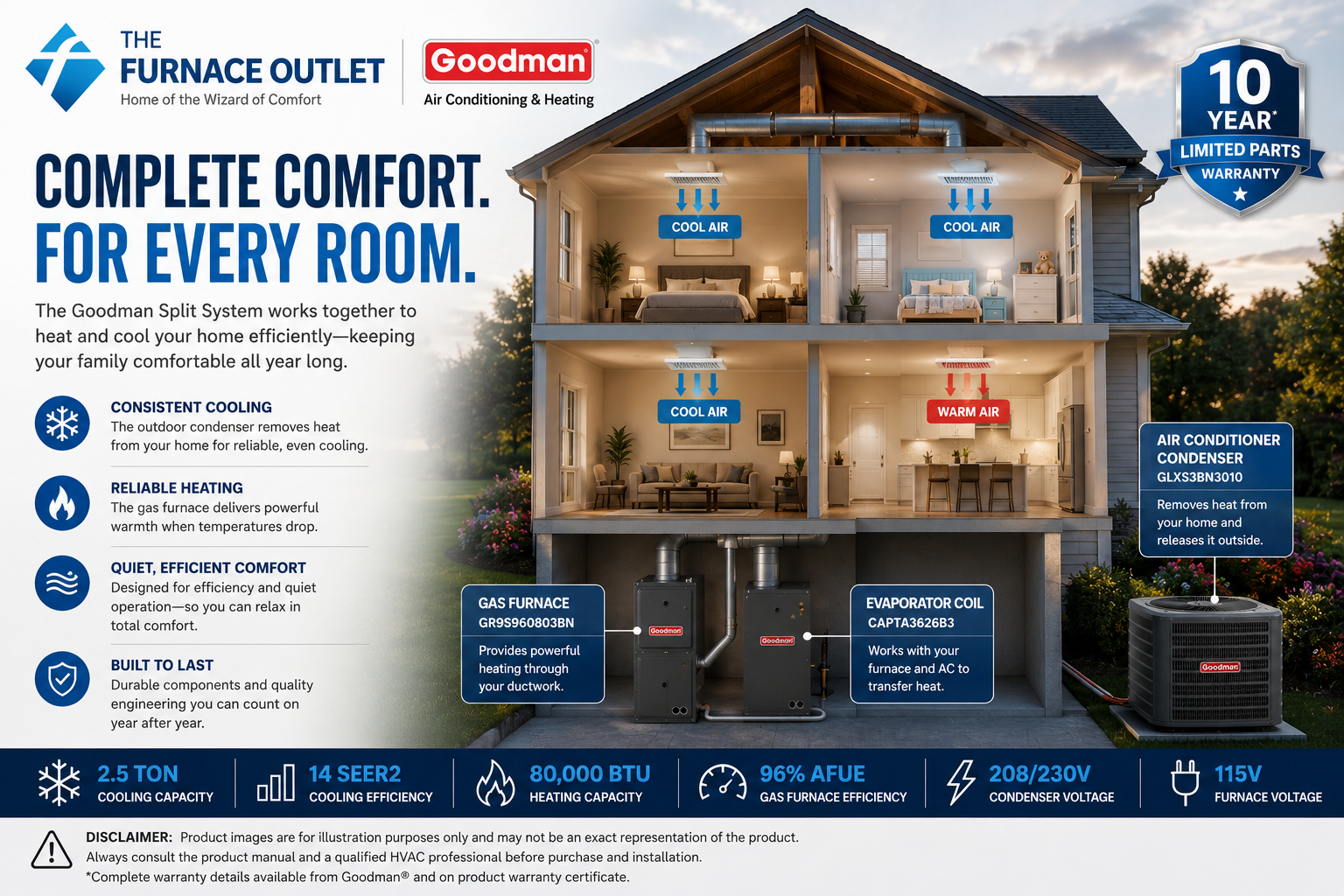 Goodman GLXS3BN3010 2.5 Ton 14 SEER2 208/230 Volt Central Air Conditioner Condenser with CAPTA3626B3 Vertical Coil and GR9S960803BN 80,000 BTU 115 Volt 96% AFUE Gas Furnace Split System for Residential Heating & Cooling