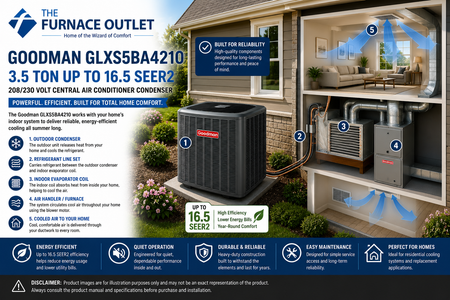 Goodman GLXS4BA6010 5 Ton Up to 15.2 SEER2 208/230 Volt Central Air Conditioner Condenser for Energy-Efficient Residential Cooling