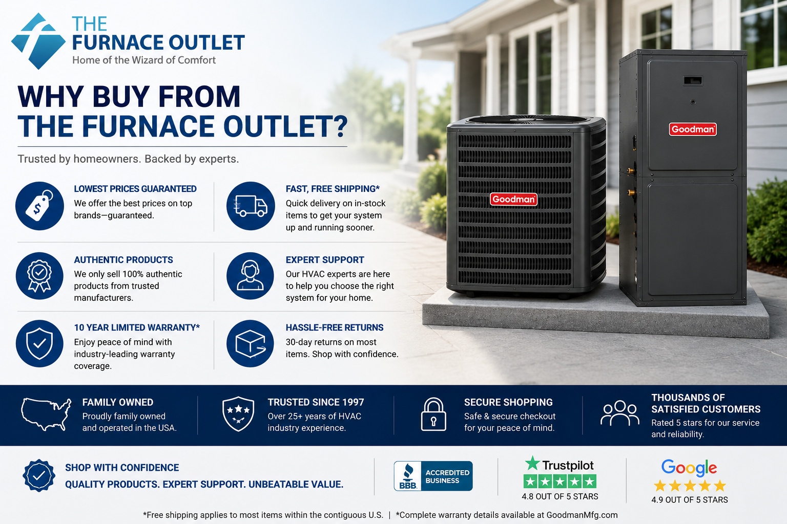 Goodman GLZS4BA3610 36000 BTU 208/230V 3 Ton 15 SEER2 Heat Pump System with AMST36CU1300 Multi-Position Air Handler