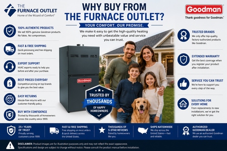 Goodman GR9S800803BX 80,000 BTU 80% AFUE Upflow/Horizontal Single-Stage Gas Furnace – Reliable Residential Heating System