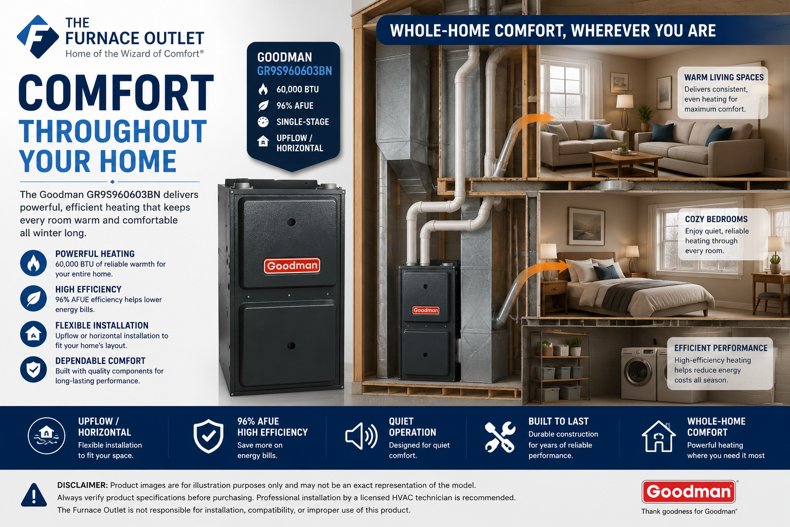 Goodman GR9S960603BN 60,000 BTU 96% AFUE Upflow/Horizontal Single-Stage Gas Furnace – High-Efficiency Residential Heating System