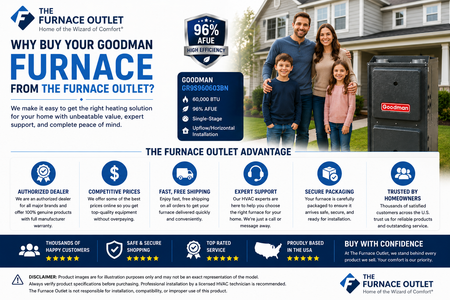 Goodman GR9S960603BN 60,000 BTU 96% AFUE Upflow/Horizontal Single-Stage Gas Furnace – High-Efficiency Residential Heating System