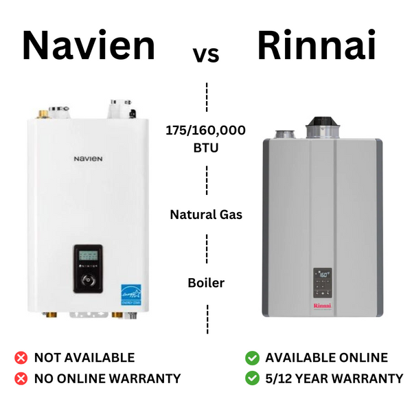 Rinnai I-Series 160,000 BTU DHW 60,000 BTU Space Heating Condensing Natural Gas Combi-Boiler - Compared To NNFB175H