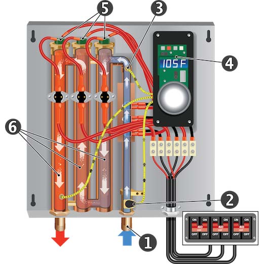 Eemax HomeAdvantage II 24kW 240V Electric Tankless Water Heater