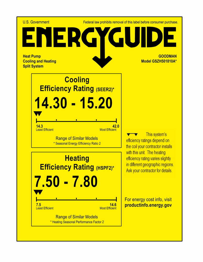 Goodman 1.5 Ton 15.2 SEER2 Single-Stage Heat Pump GSZH501810 Energy Guide Label