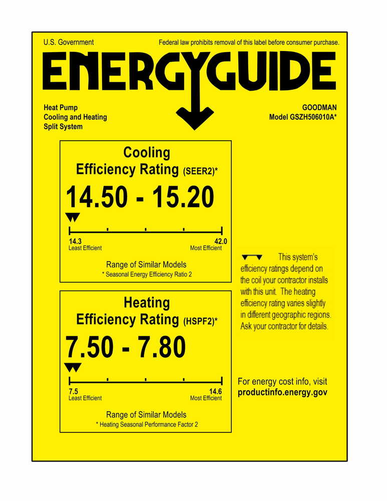 Goodman 5 Ton 15.2 SEER2 2-Stage Heat Pump GSZH506010 Energy Guide Label