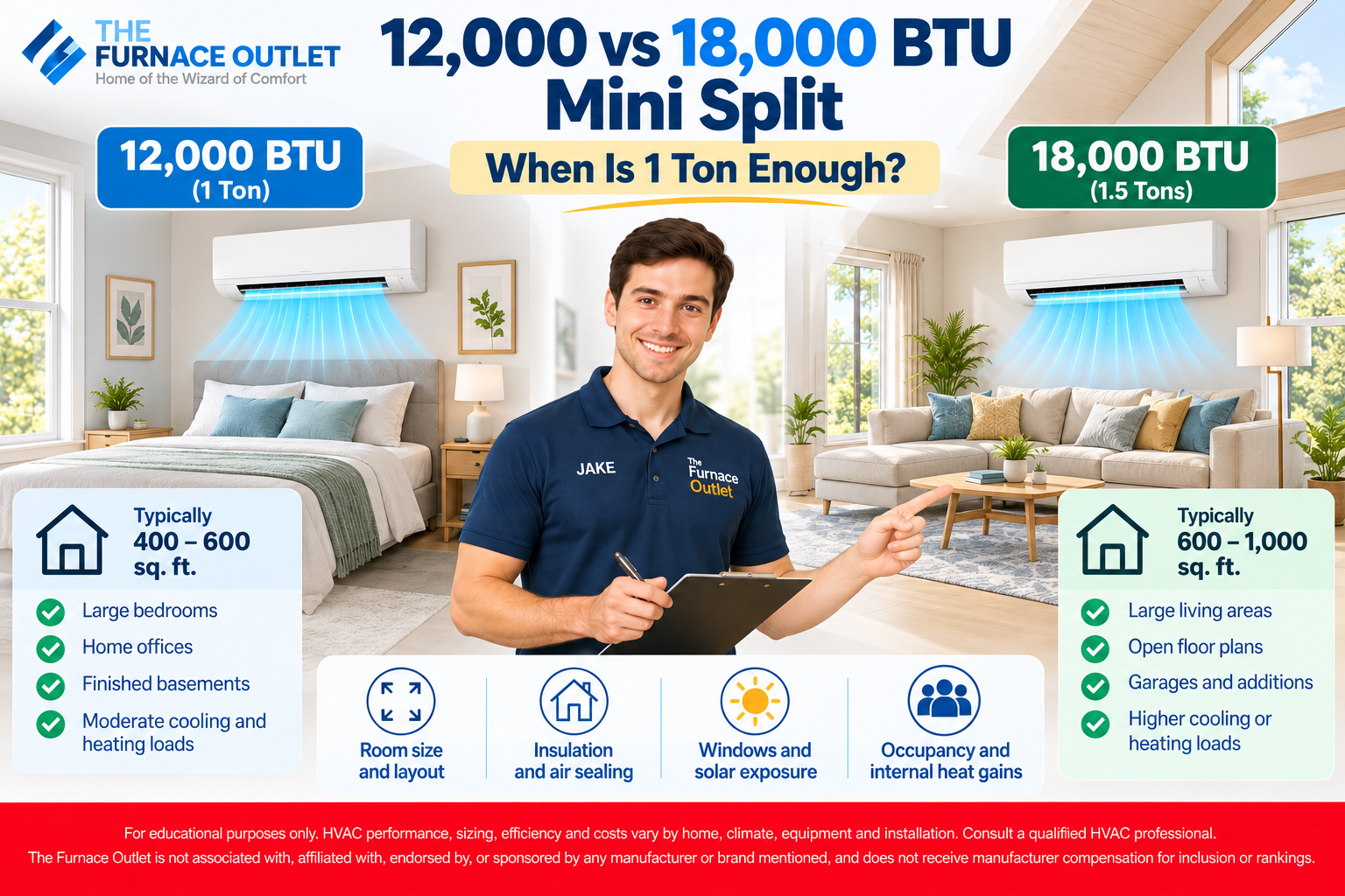 12,000 vs 18,000 BTU Mini Split When Is 1 Ton Enough