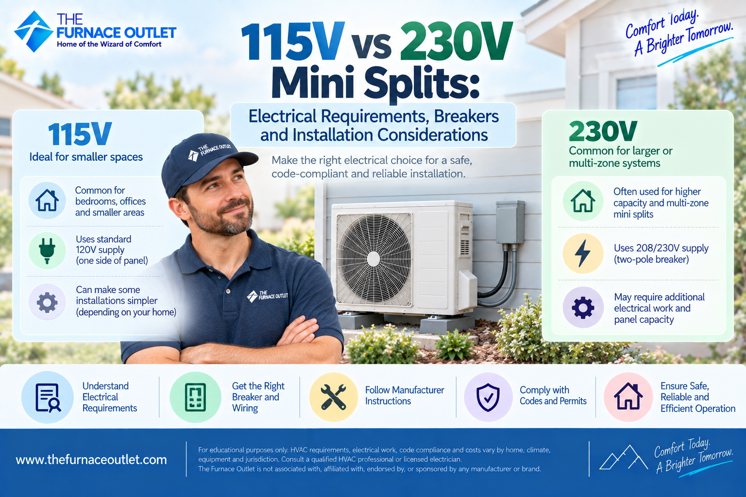 15V vs 230V Mini Splits Electrical Requirements, Breakers and Installation Considerations