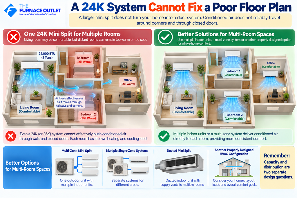 A 24K System Cannot Fix a Poor Floor Plan