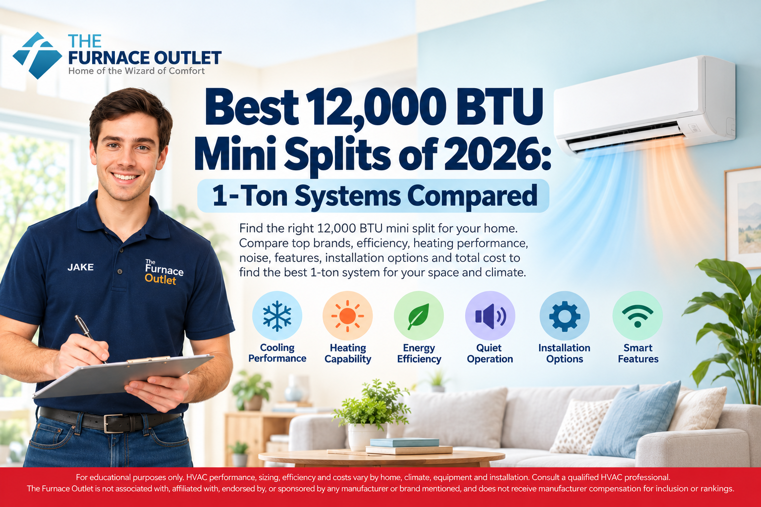 Best 12,000 BTU Mini Splits of 2026 1-Ton Systems Compared
