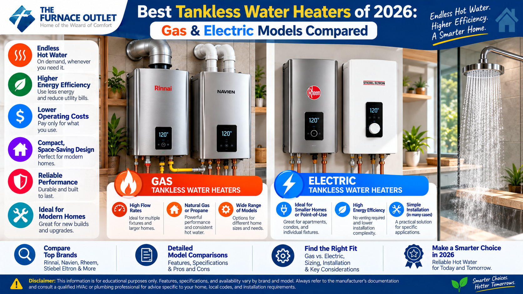 Best Tankless Water Heaters of 2026: Gas & Electric Models Compared