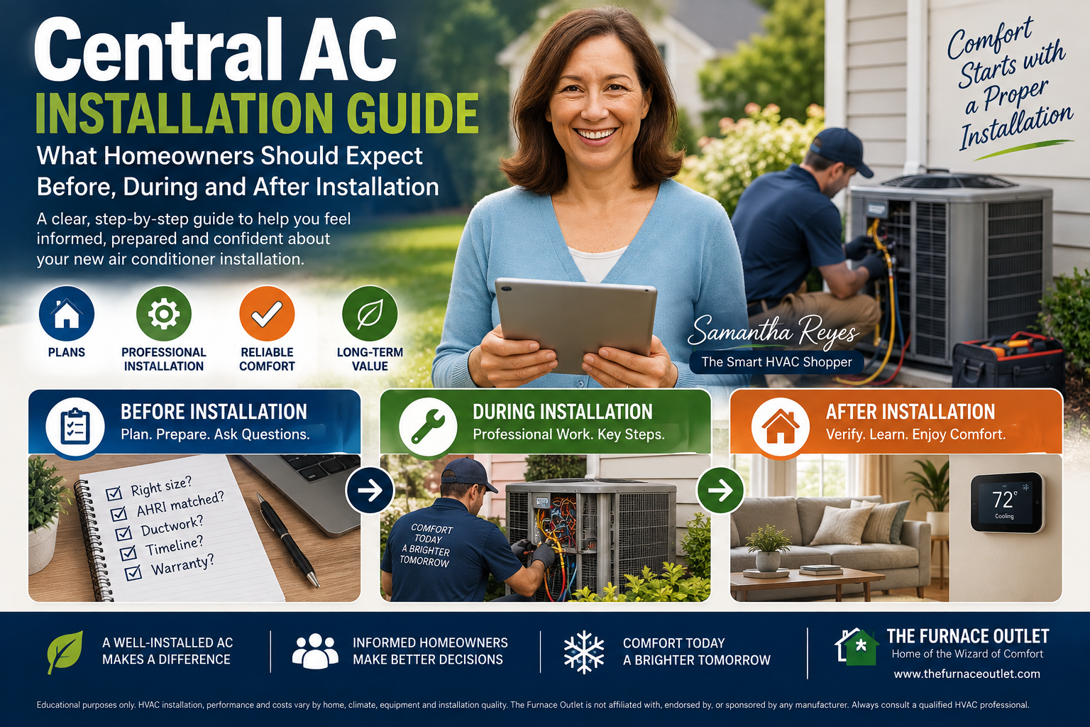 Central AC Installation Guide: What Homeowners Should Expect Before, During and After Installation