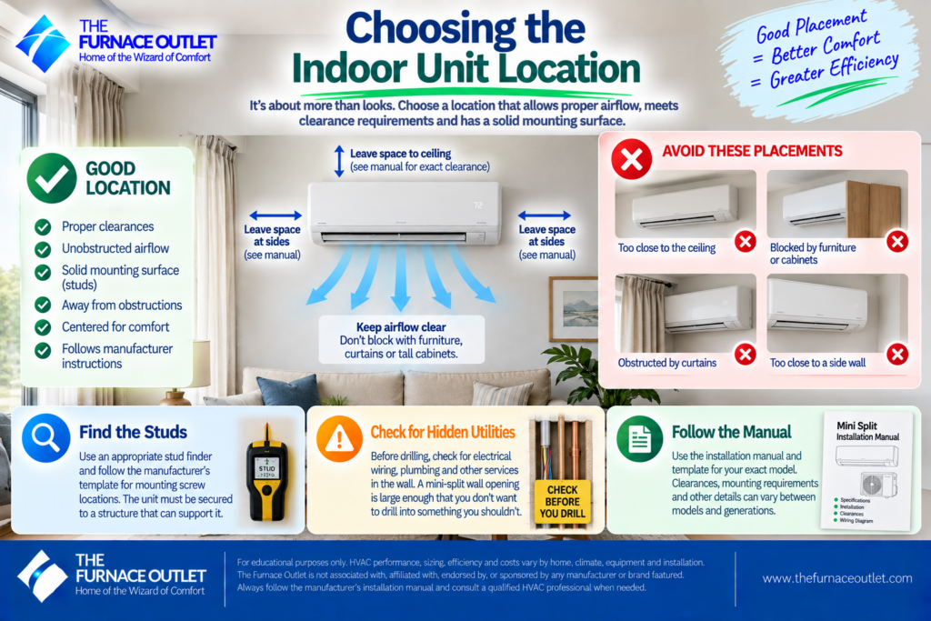 Choosing the Indoor Unit Location