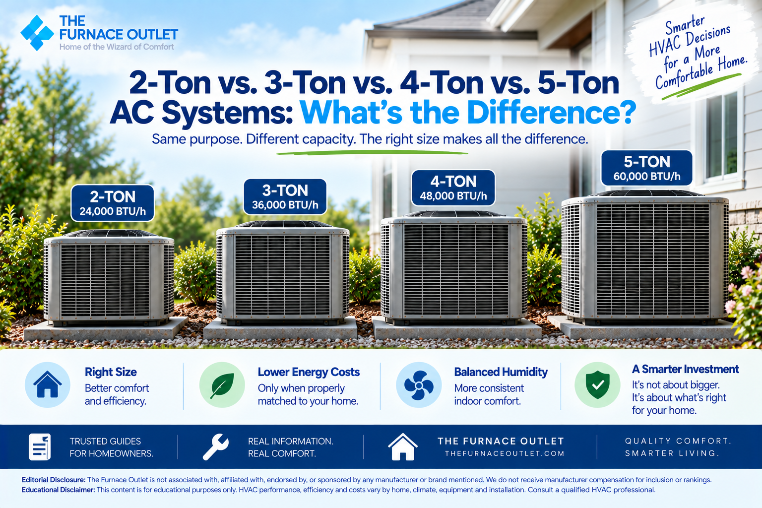 Choosing the Right AC System Size
