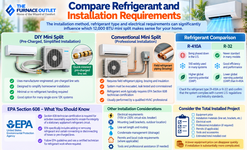Compare Refrigerant and Installation Requirements