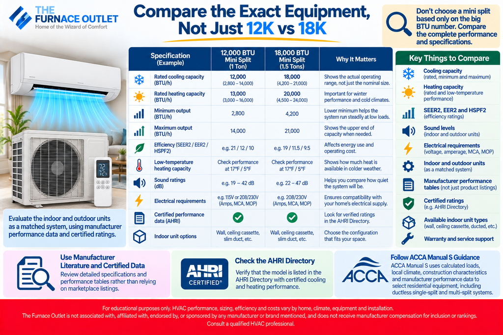 Compare the Exact Equipment, Not Just 12K vs 18K